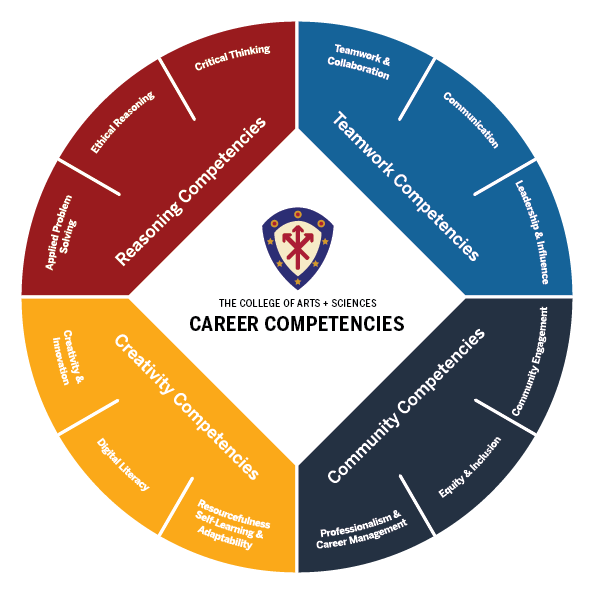 web_college-career-competencies.png